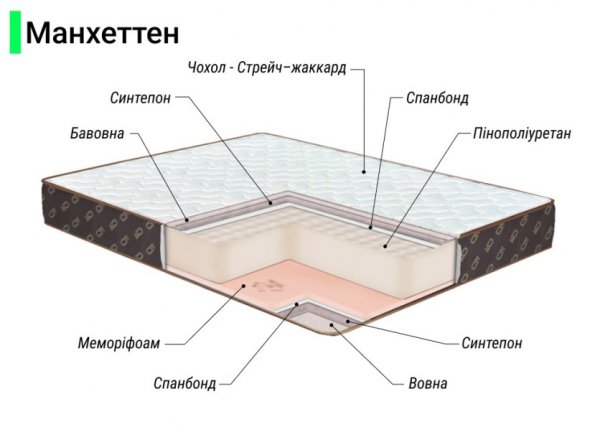 Матрац Манхеттен 