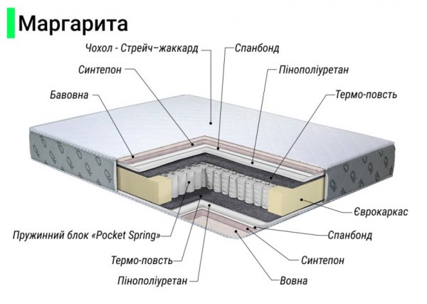 Матрац Маргарита 