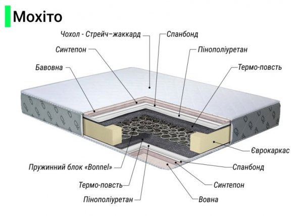 Матрац Мохіто 