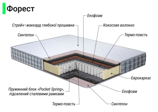 Матрац Форест 