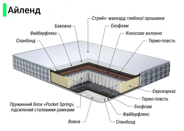 Матрац Айленд 